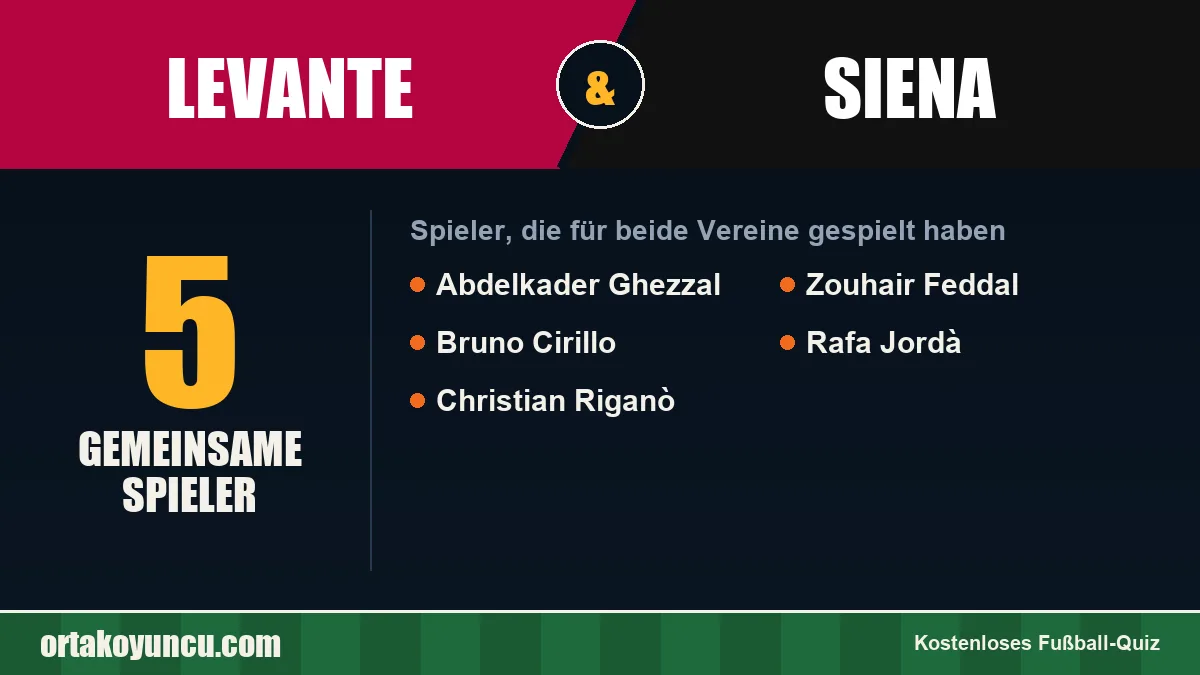 Spieler, die für Levante und Siena gespielt haben: 5 Spieler