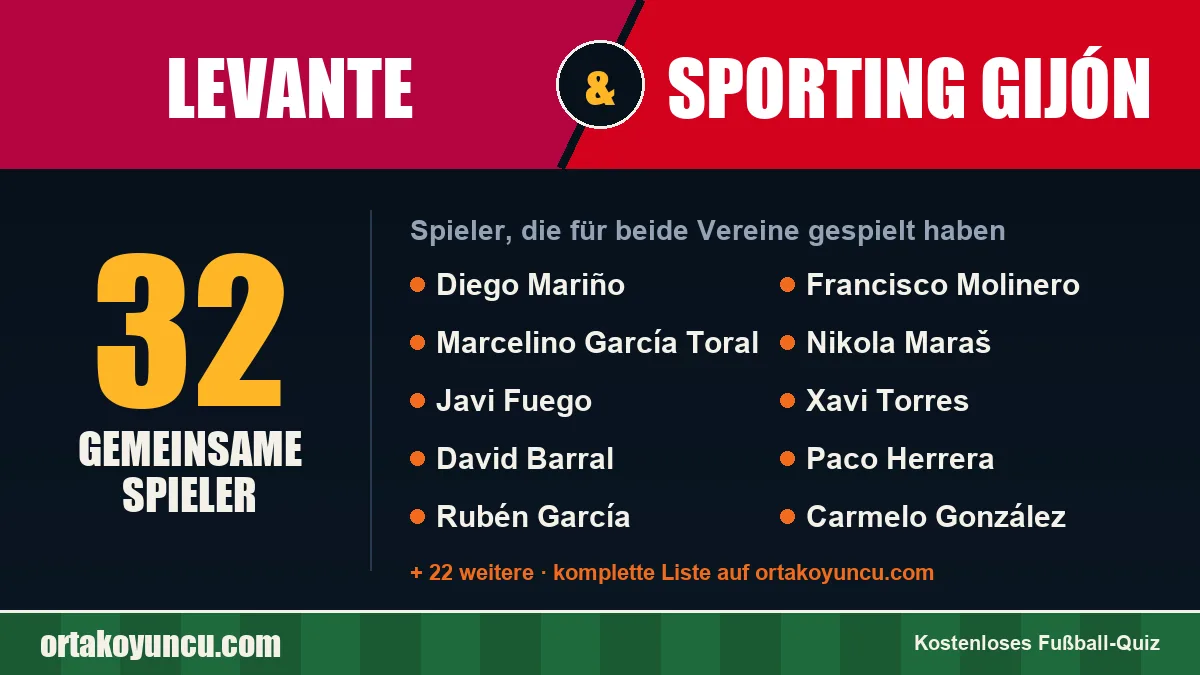 Spieler, die für Levante und Sporting Gijón gespielt haben: 32 Spieler