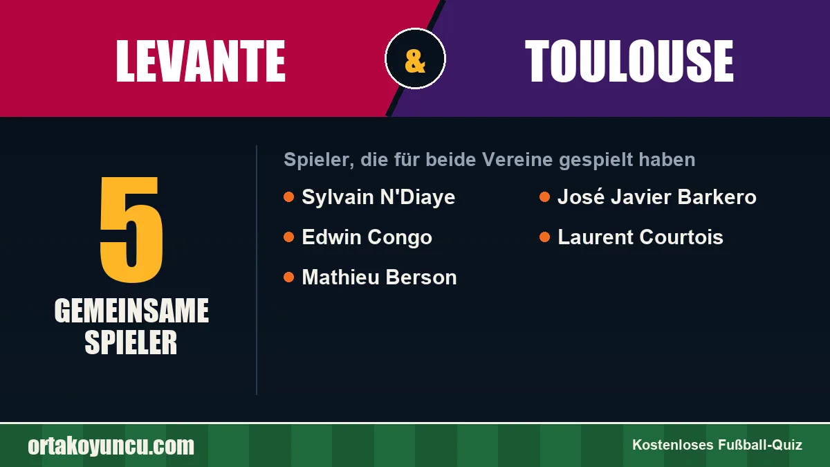 Spieler, die für Levante und Toulouse gespielt haben: 5 Spieler