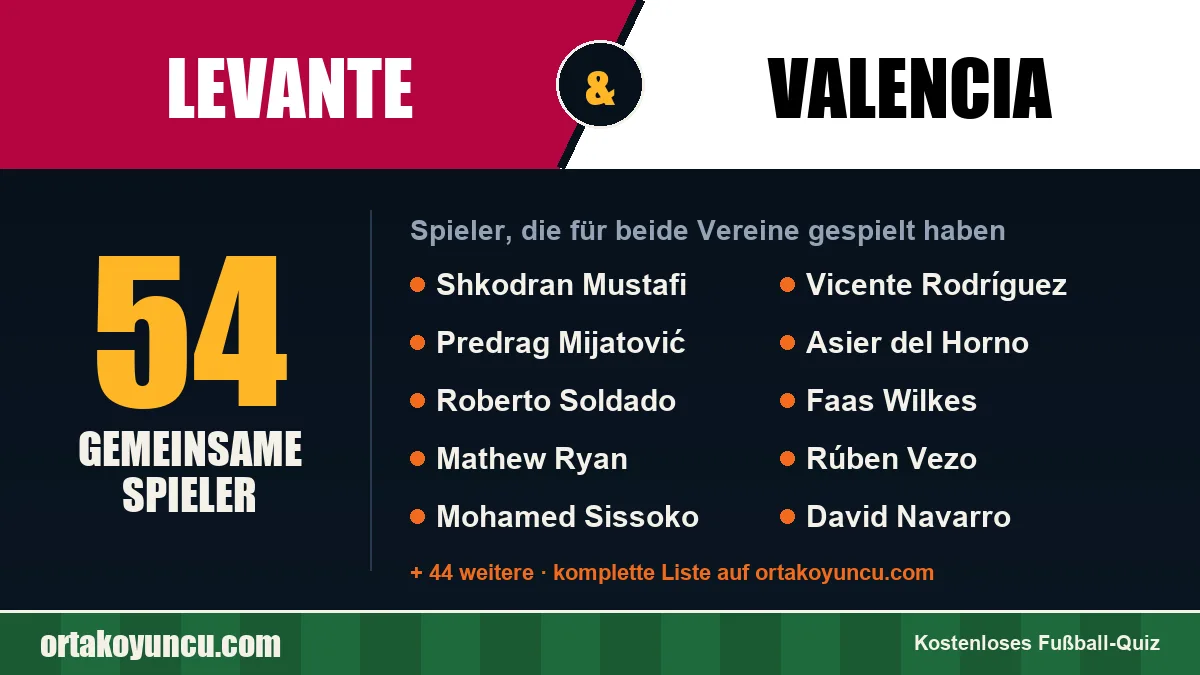 Spieler, die für Levante und Valencia gespielt haben: 54 Spieler