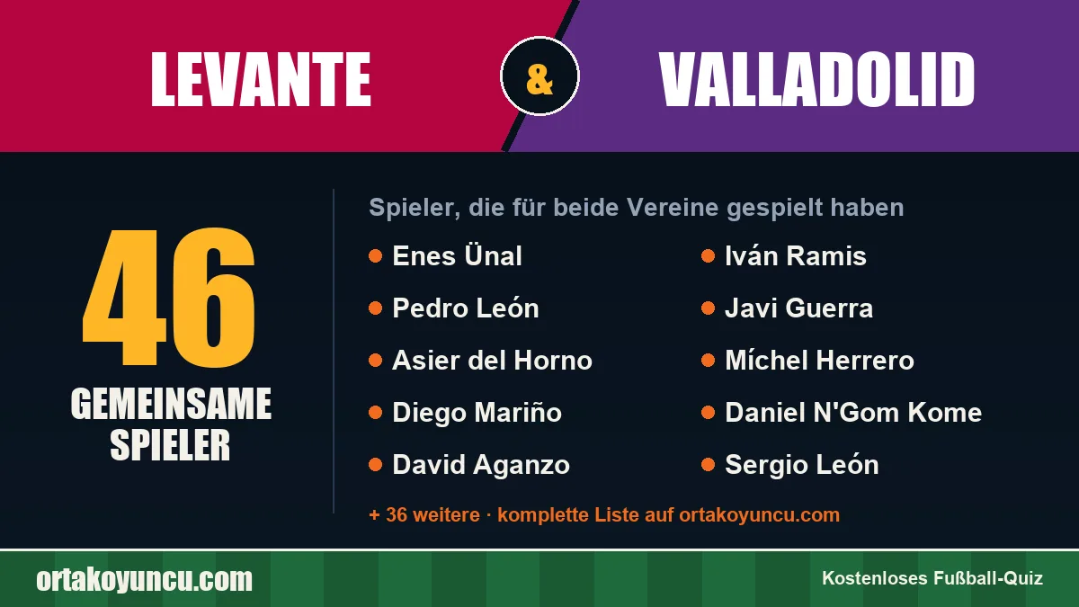Spieler, die für Levante und Valladolid gespielt haben: 46 Spieler