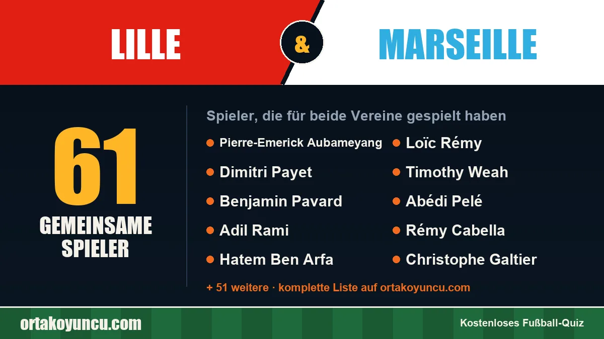 Spieler, die für Lille und Marseille gespielt haben: 61 Spieler