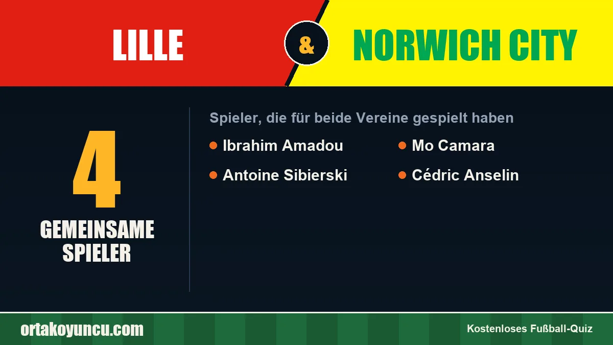 Spieler, die für Lille und Norwich City gespielt haben: 4 Spieler