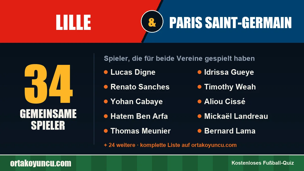 Spieler, die für Lille und Paris Saint-Germain gespielt haben: 34 Spieler