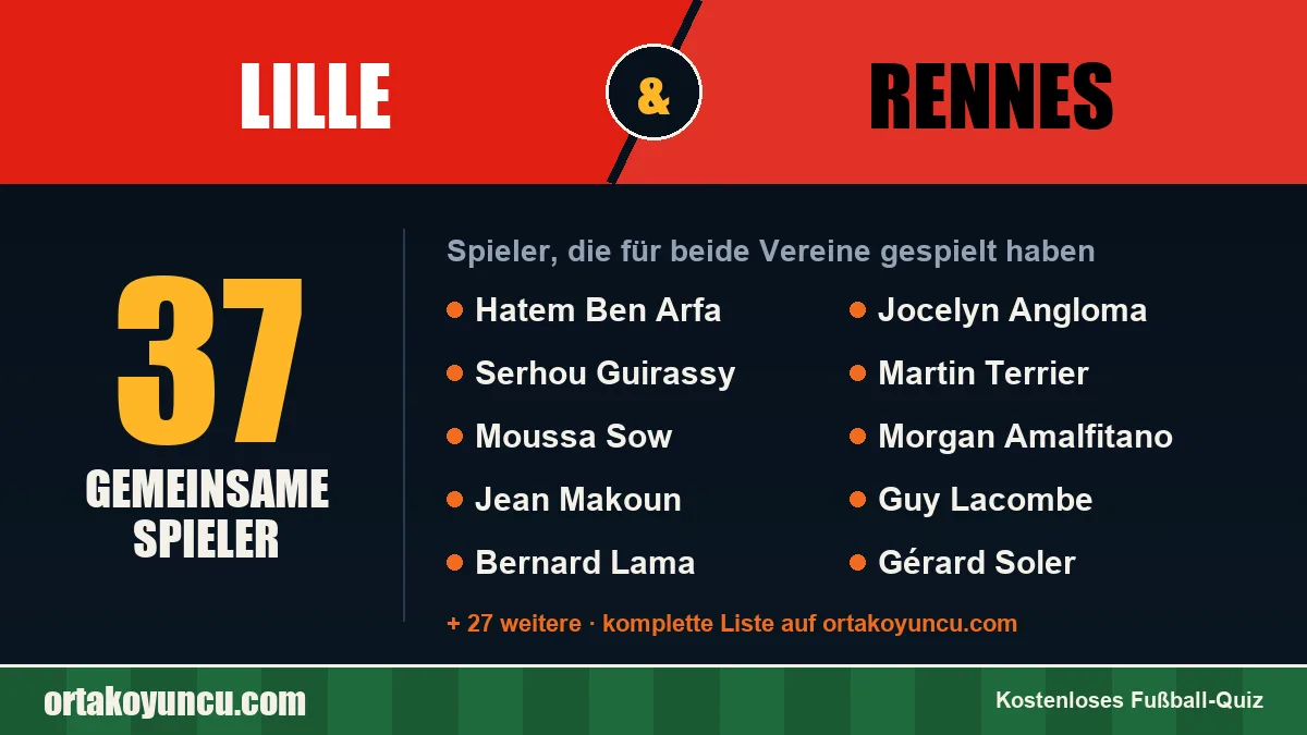 Spieler, die für Lille und Rennes gespielt haben: 37 Spieler