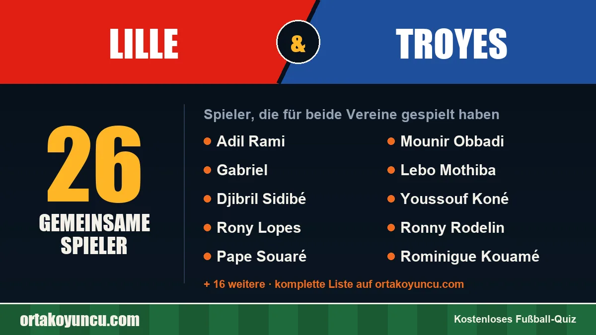 Spieler, die für Lille und Troyes gespielt haben: 26 Spieler