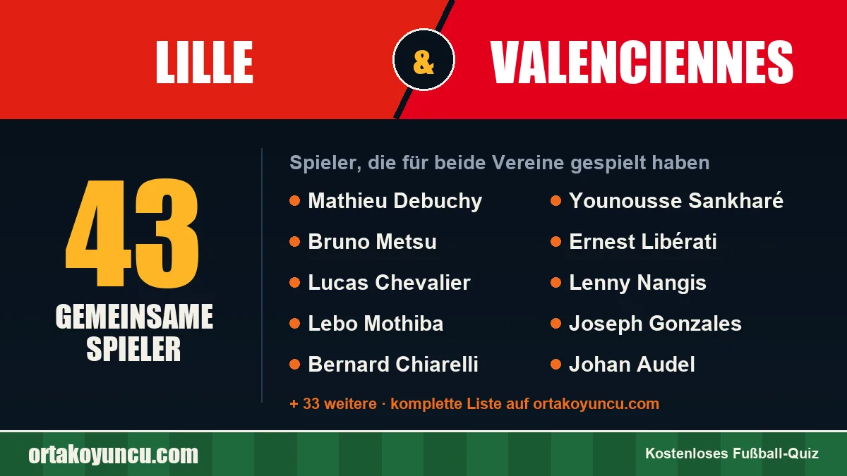Spieler, die für Lille und Valenciennes gespielt haben: 43 Spieler