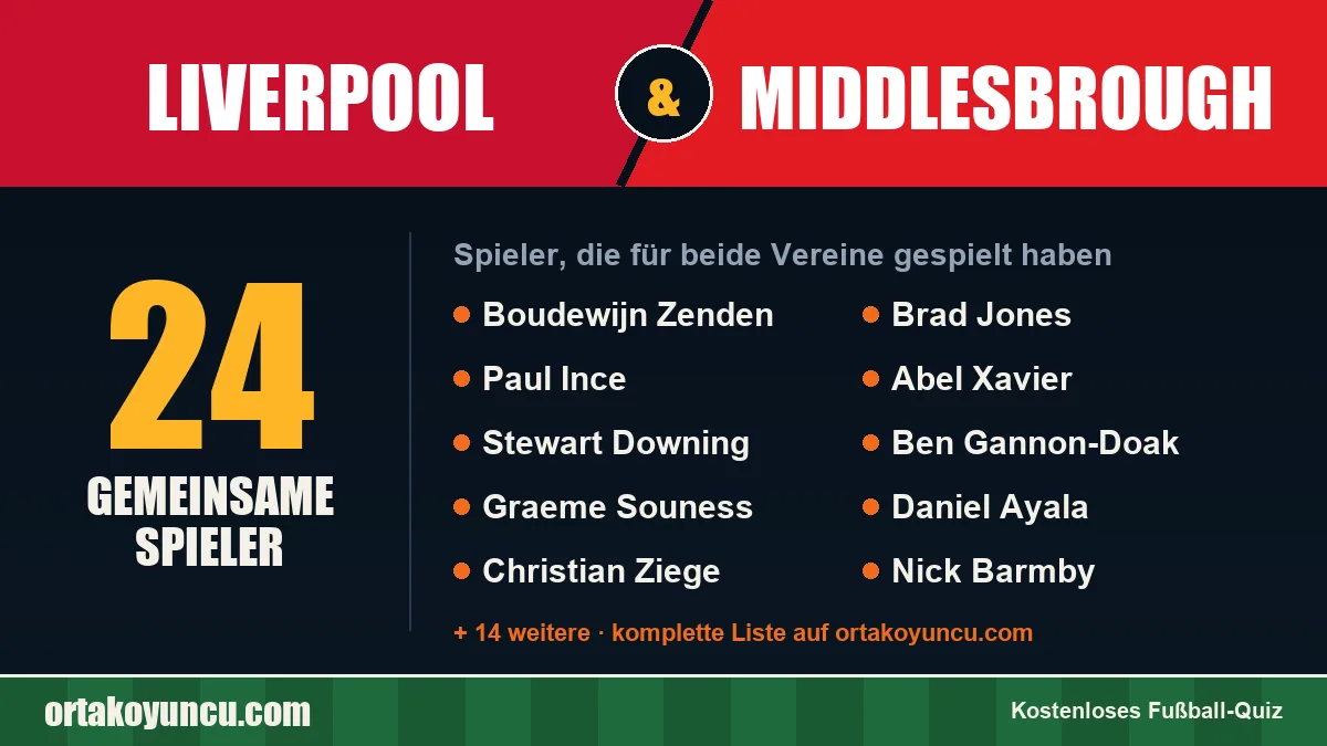Spieler, die für Liverpool und Middlesbrough gespielt haben: 24 Spieler