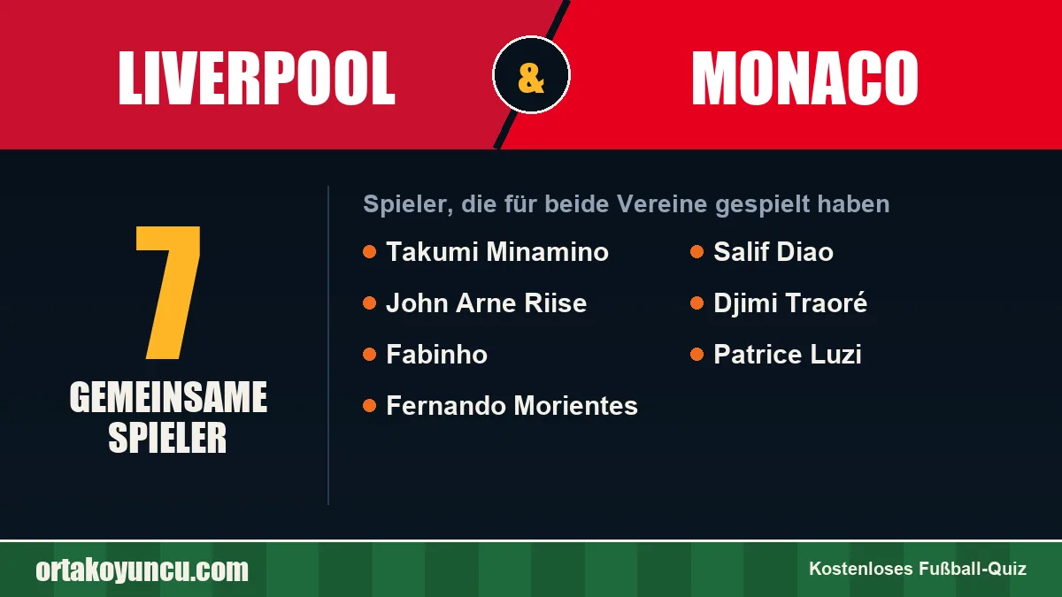Spieler, die für Liverpool und Monaco gespielt haben: 7 Spieler
