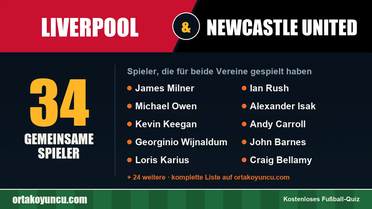 Spieler, die für Liverpool und Newcastle United gespielt haben: 34 Spieler