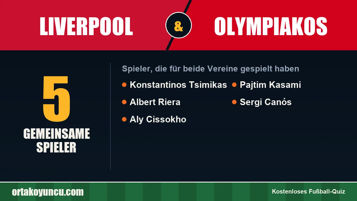 Spieler, die für Liverpool und Olympiakos gespielt haben: 5 Spieler