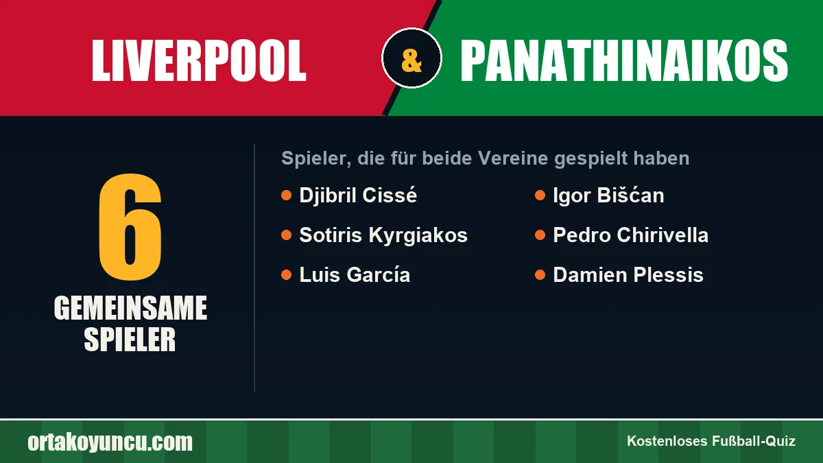 Spieler, die für Liverpool und Panathinaikos gespielt haben: 6 Spieler