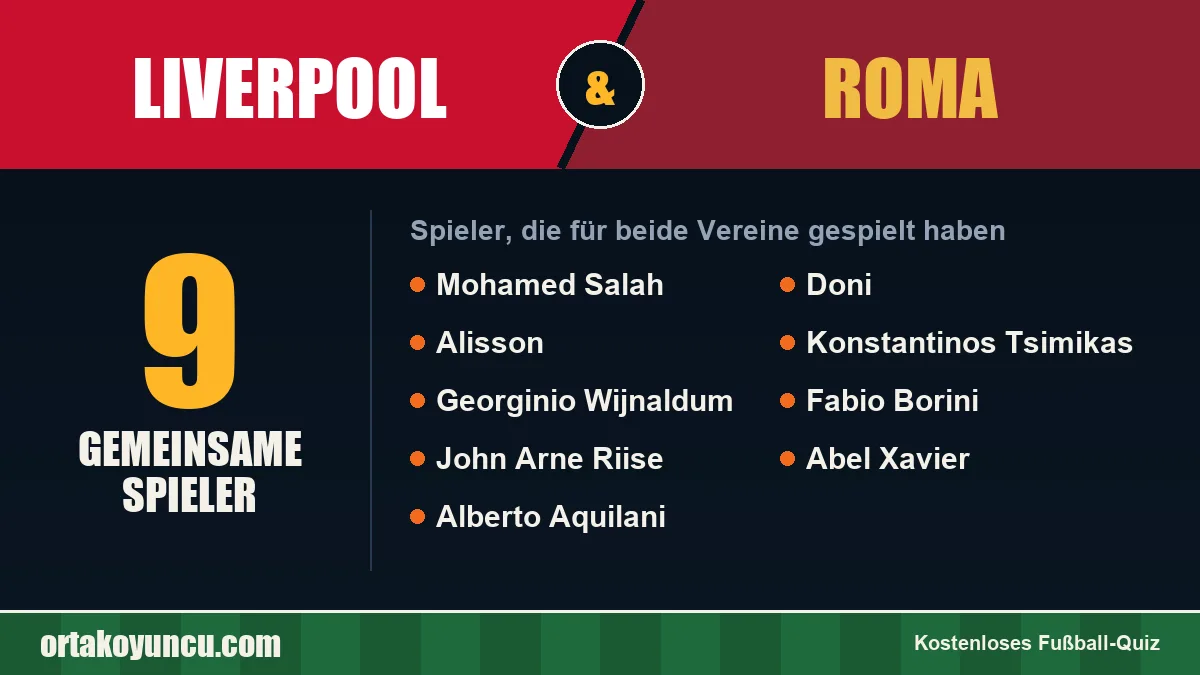 Spieler, die für Liverpool und Roma gespielt haben: 9 Spieler