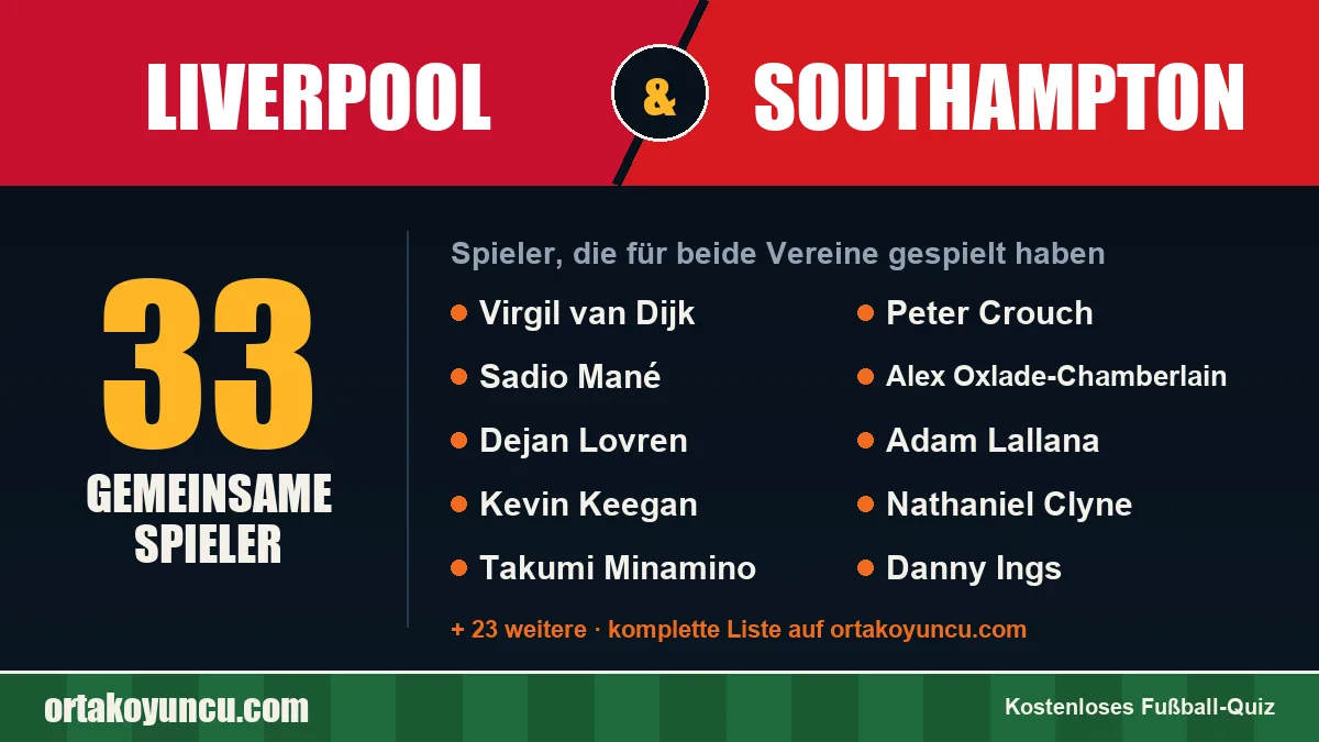 Spieler, die für Liverpool und Southampton gespielt haben: 33 Spieler