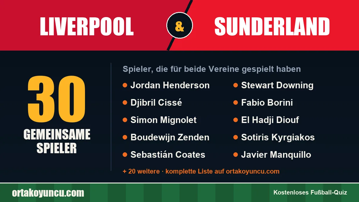 Spieler, die für Liverpool und Sunderland gespielt haben: 30 Spieler