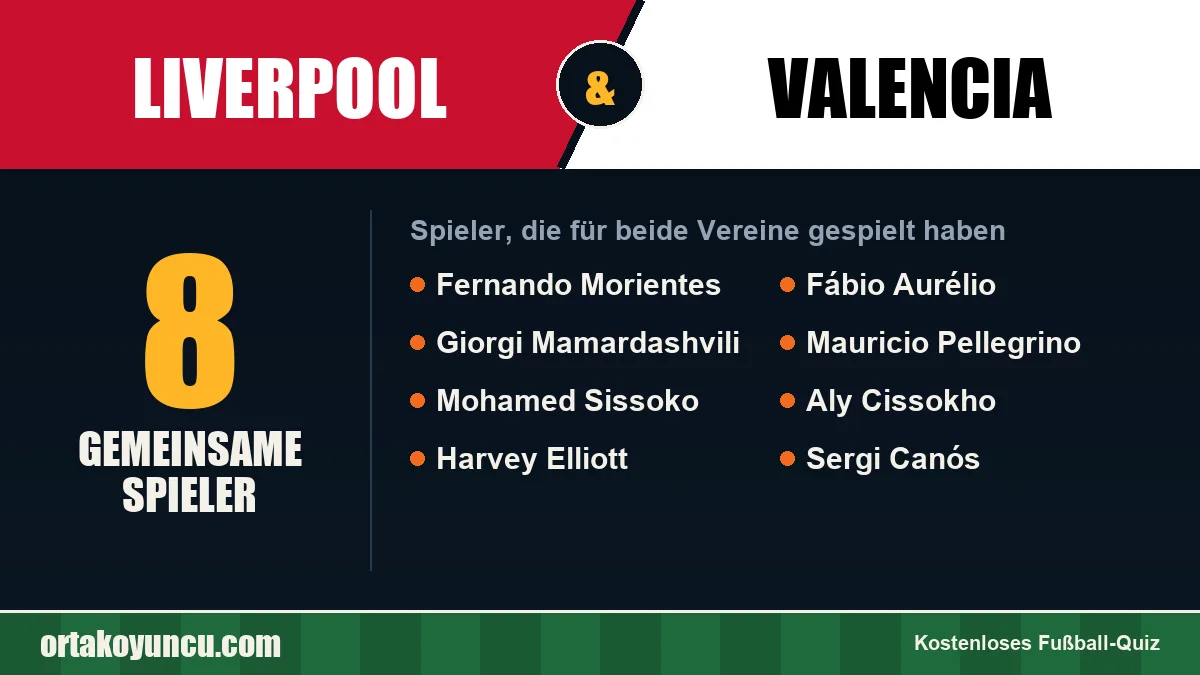 Spieler, die für Liverpool und Valencia gespielt haben: 8 Spieler