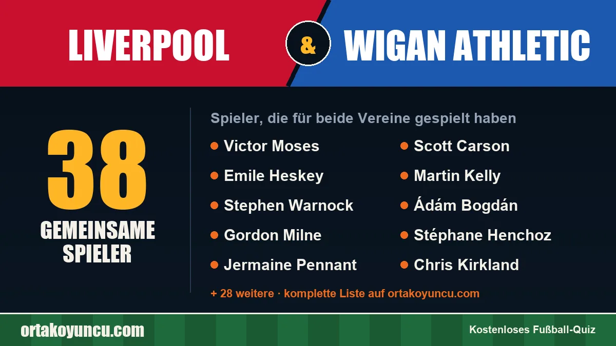 Spieler, die für Liverpool und Wigan Athletic gespielt haben: 38 Spieler