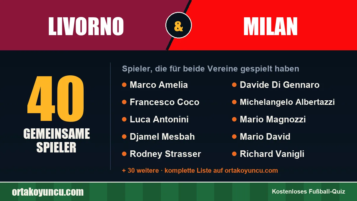 Spieler, die für Livorno und Milan gespielt haben: 40 Spieler