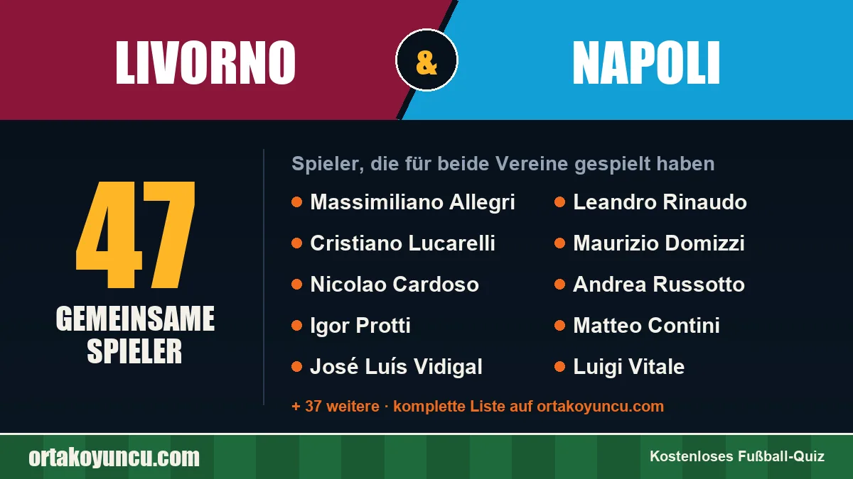 Spieler, die für Livorno und Napoli gespielt haben: 47 Spieler