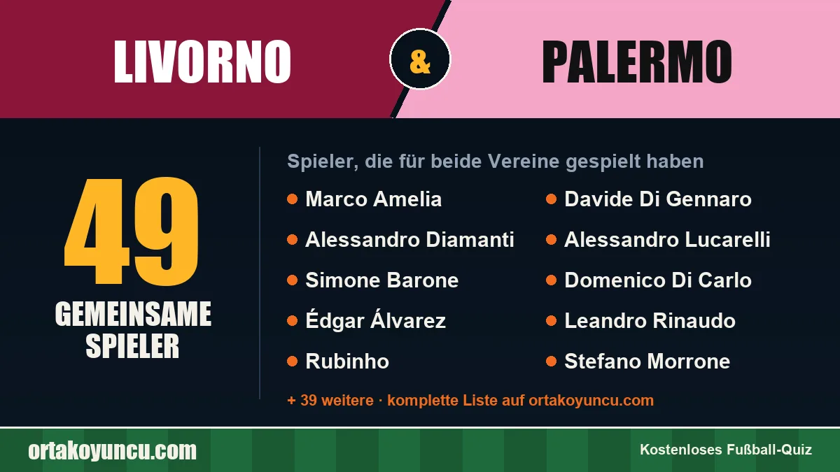 Spieler, die für Livorno und Palermo gespielt haben: 49 Spieler