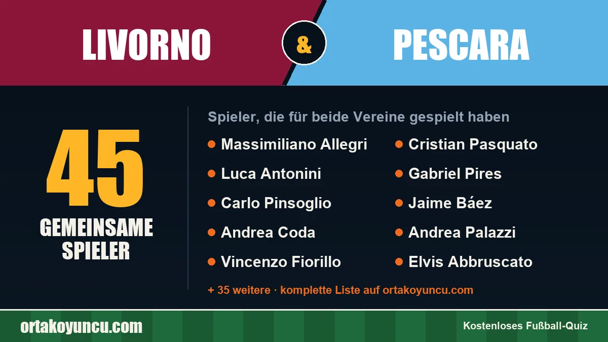 Spieler, die für Livorno und Pescara gespielt haben: 45 Spieler
