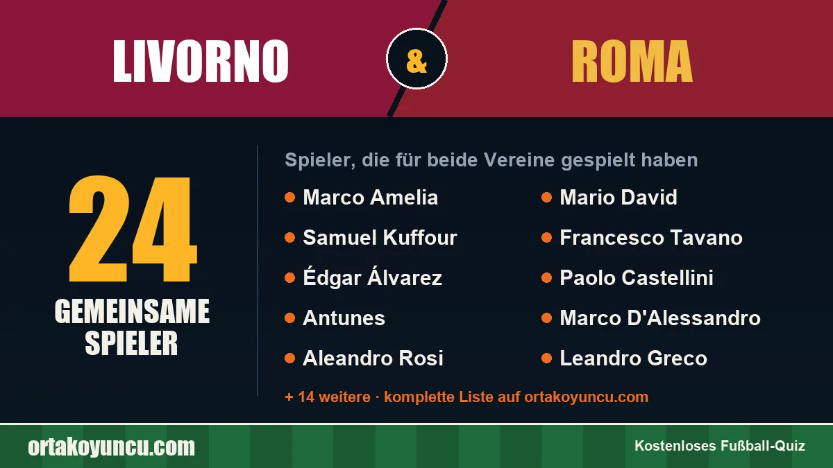 Spieler, die für Livorno und Roma gespielt haben: 24 Spieler