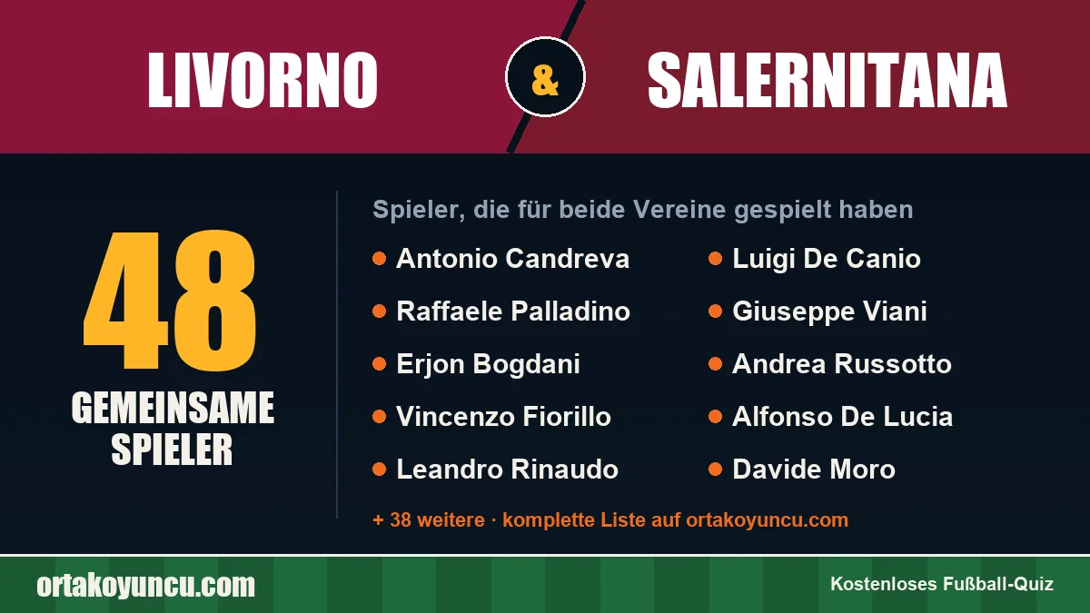 Spieler, die für Livorno und Salernitana gespielt haben: 48 Spieler
