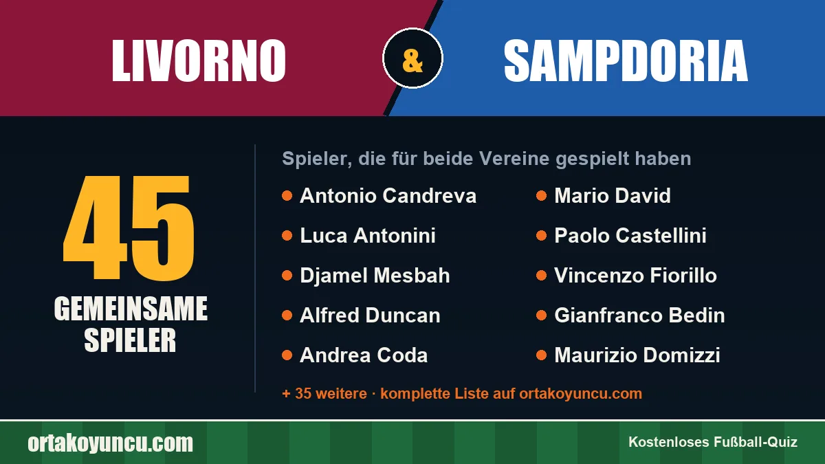 Spieler, die für Livorno und Sampdoria gespielt haben: 45 Spieler