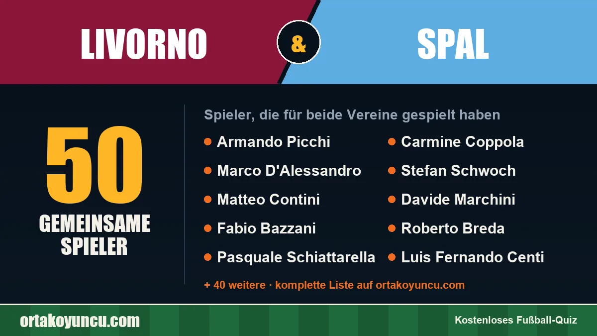 Spieler, die für Livorno und SPAL gespielt haben: 50 Spieler