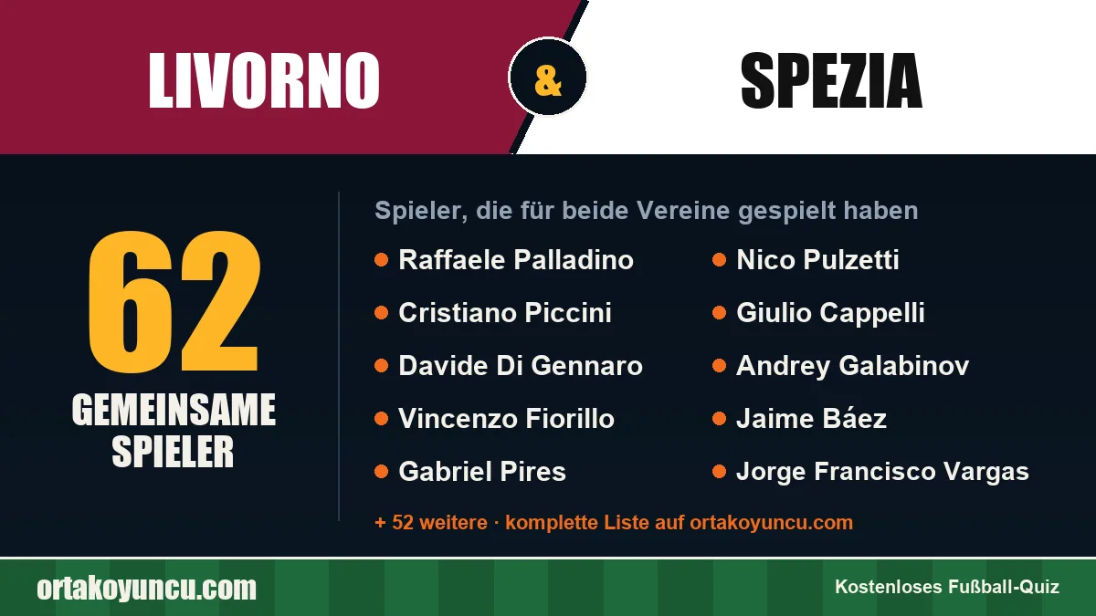 Spieler, die für Livorno und Spezia gespielt haben: 62 Spieler
