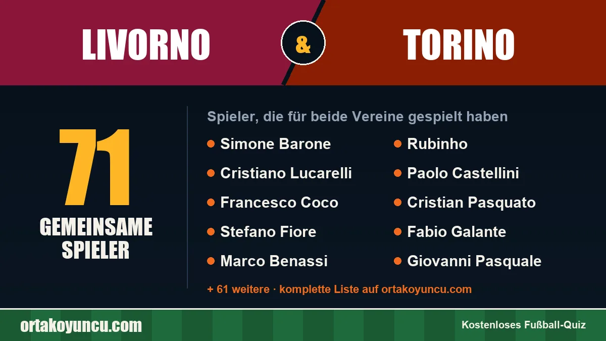 Spieler, die für Livorno und Torino gespielt haben: 71 Spieler