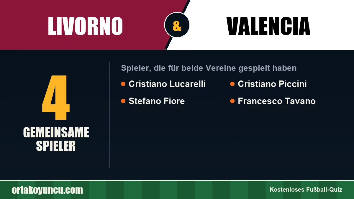 Spieler, die für Livorno und Valencia gespielt haben: 4 Spieler