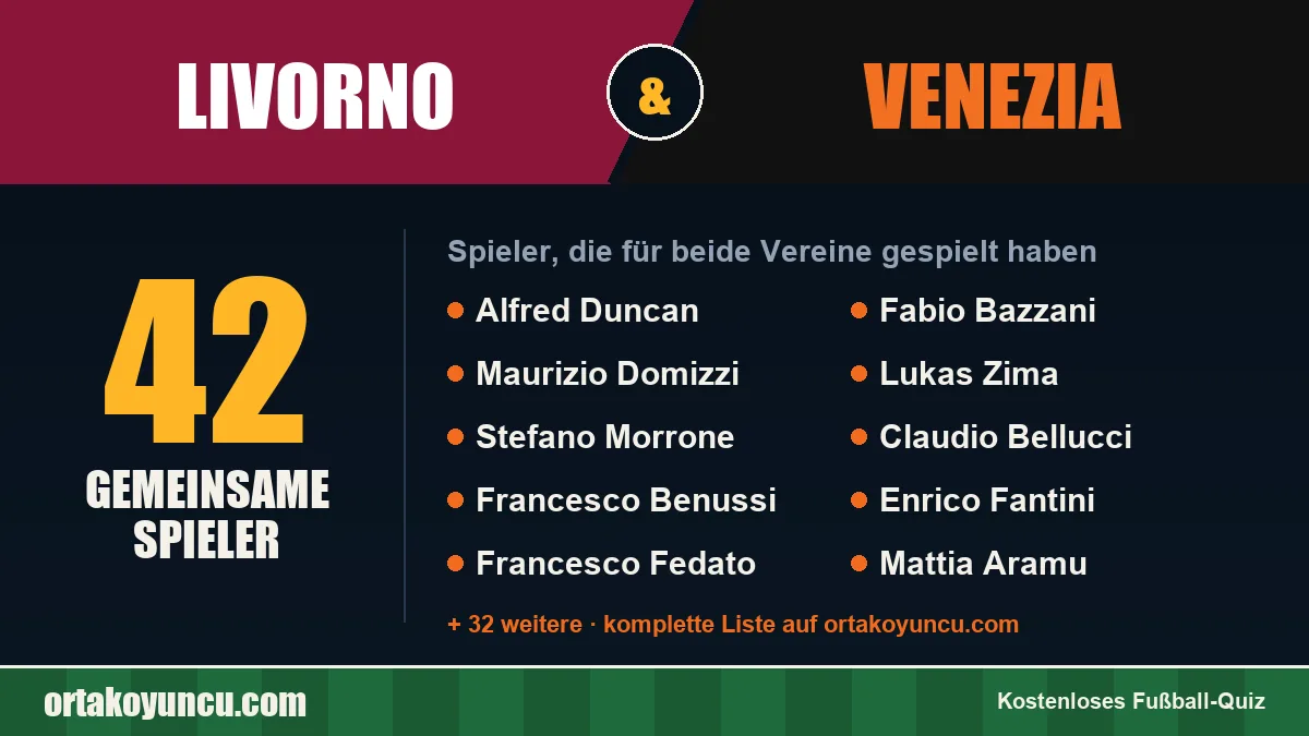 Spieler, die für Livorno und Venezia gespielt haben: 42 Spieler