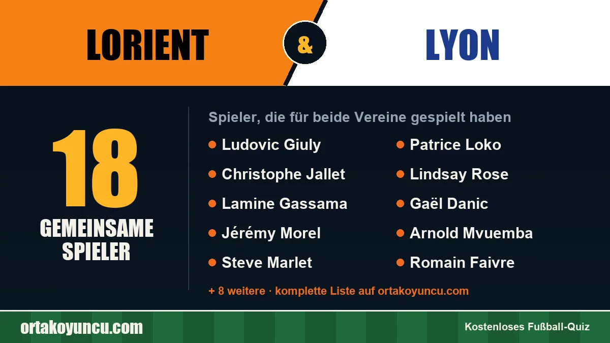 Spieler, die für Lorient und Lyon gespielt haben: 18 Spieler