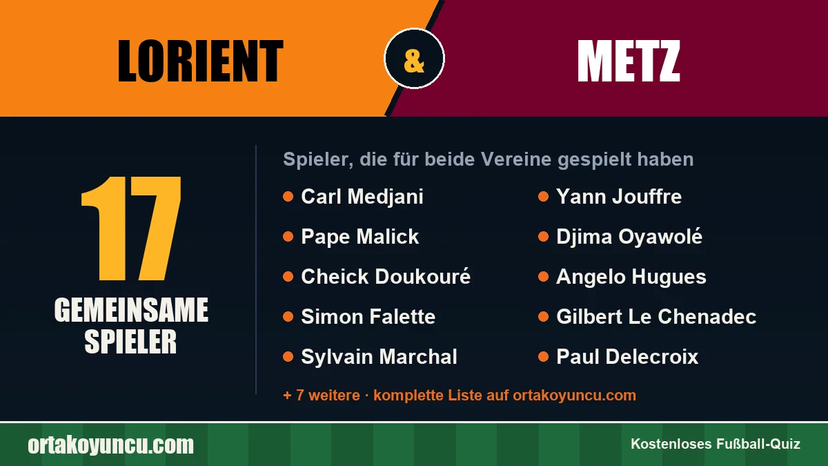 Spieler, die für Lorient und Metz gespielt haben: 17 Spieler