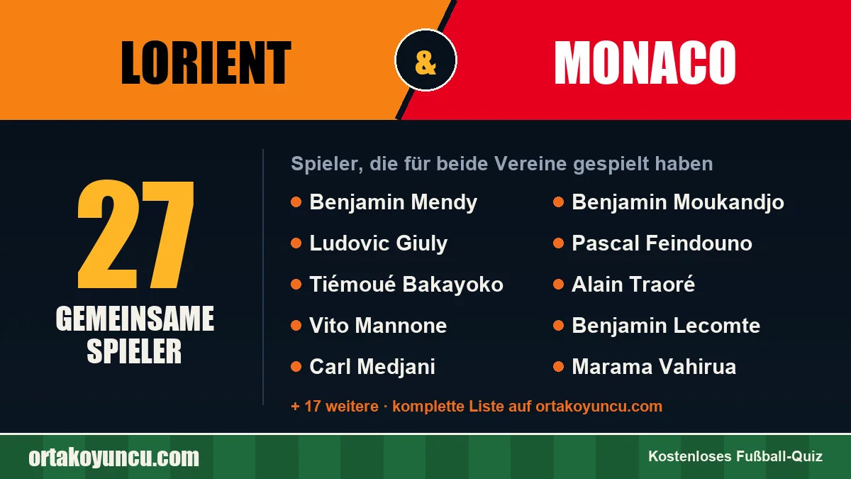 Spieler, die für Lorient und Monaco gespielt haben: 27 Spieler