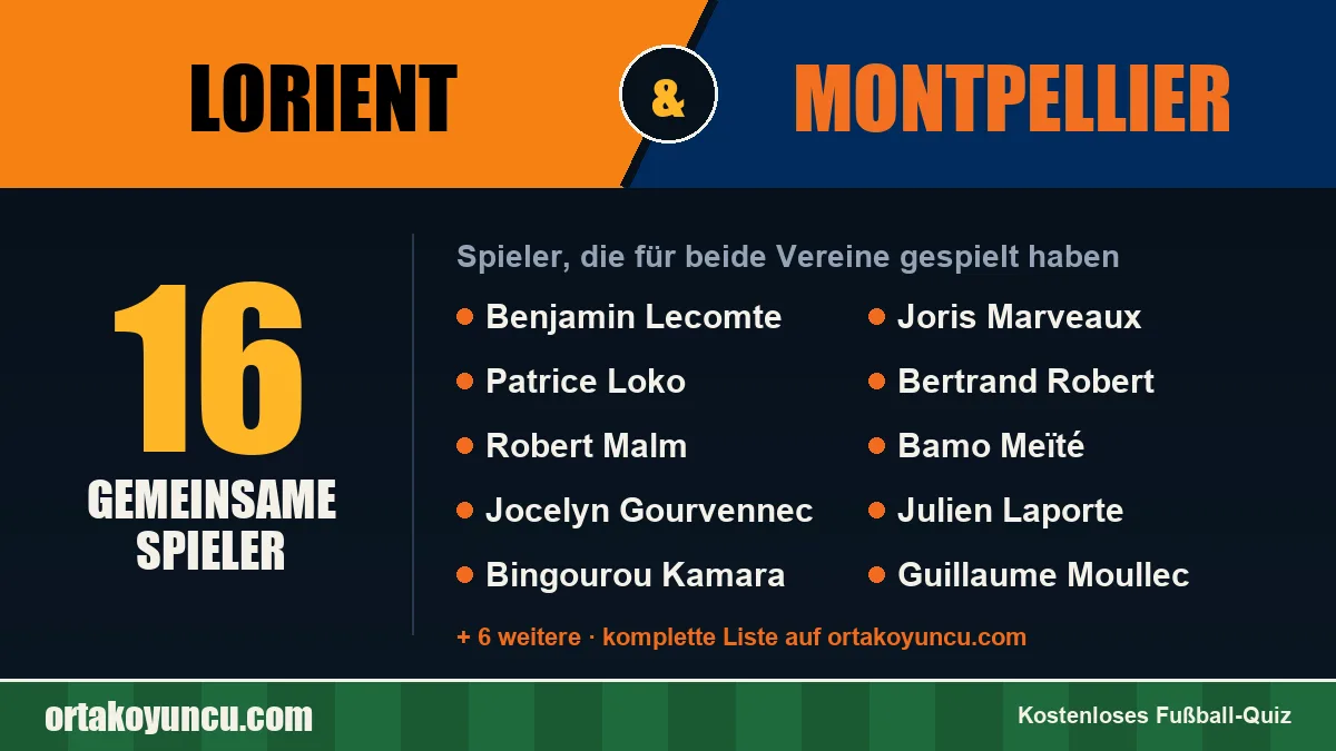 Spieler, die für Lorient und Montpellier gespielt haben: 16 Spieler
