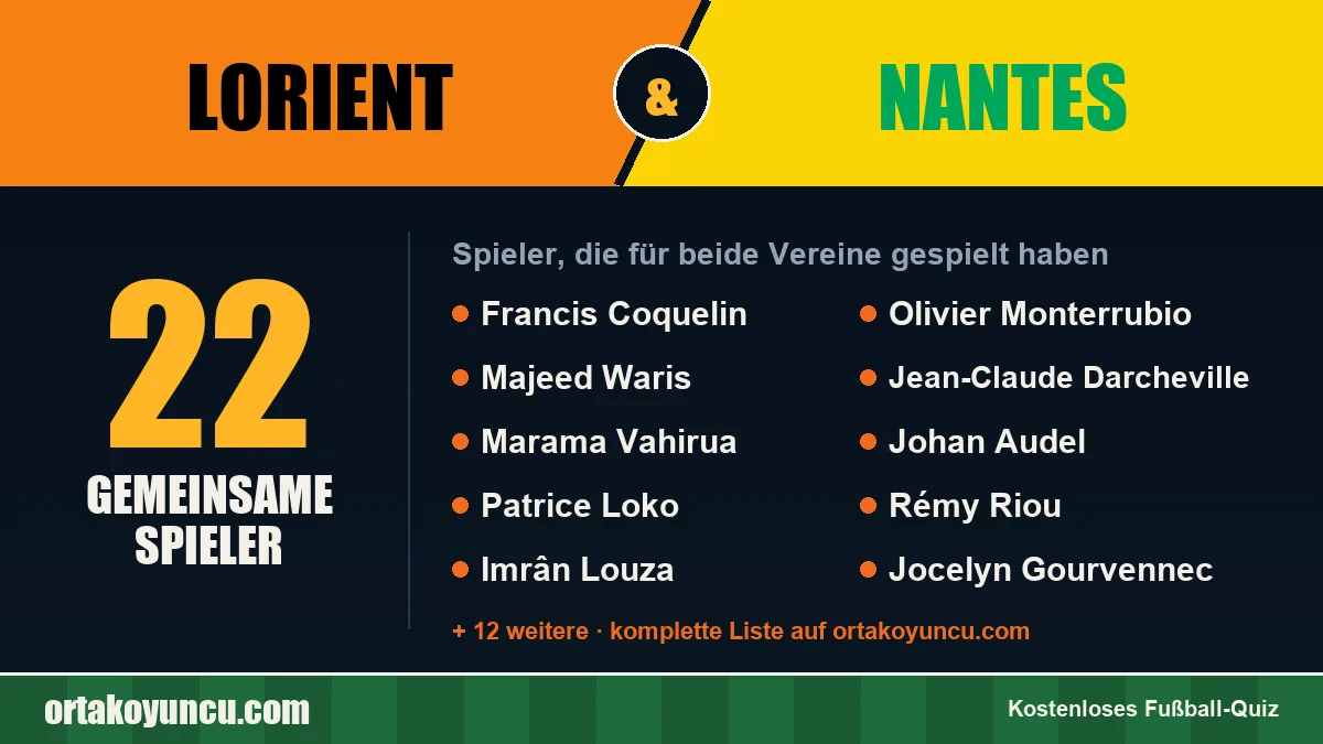 Spieler, die für Lorient und Nantes gespielt haben: 22 Spieler
