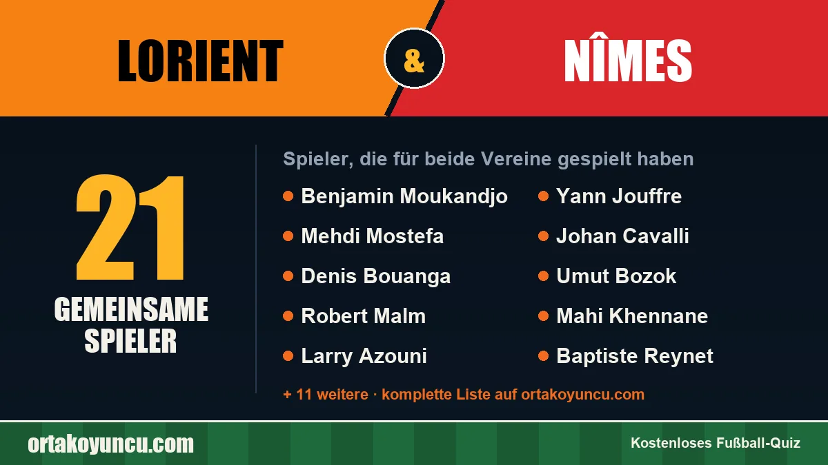 Spieler, die für Lorient und Nîmes gespielt haben: 21 Spieler