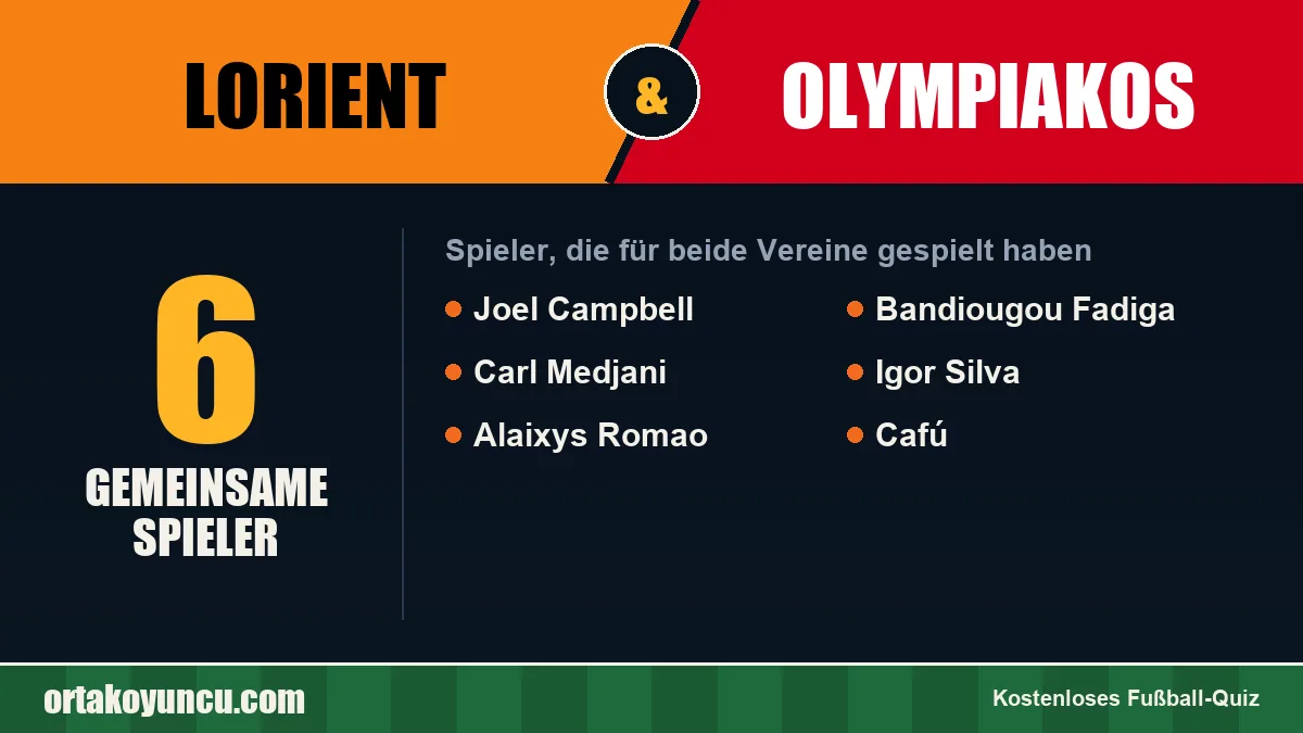 Spieler, die für Lorient und Olympiakos gespielt haben: 6 Spieler