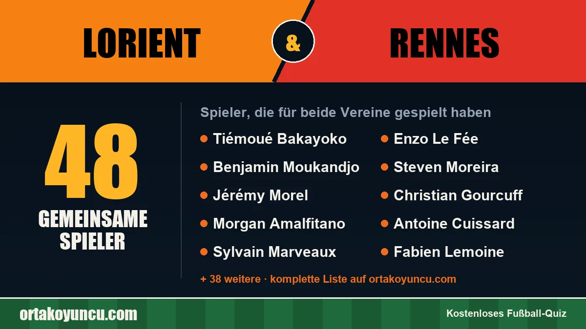 Spieler, die für Lorient und Rennes gespielt haben: 48 Spieler