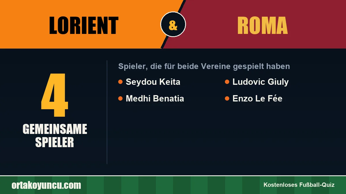 Spieler, die für Lorient und Roma gespielt haben: 4 Spieler