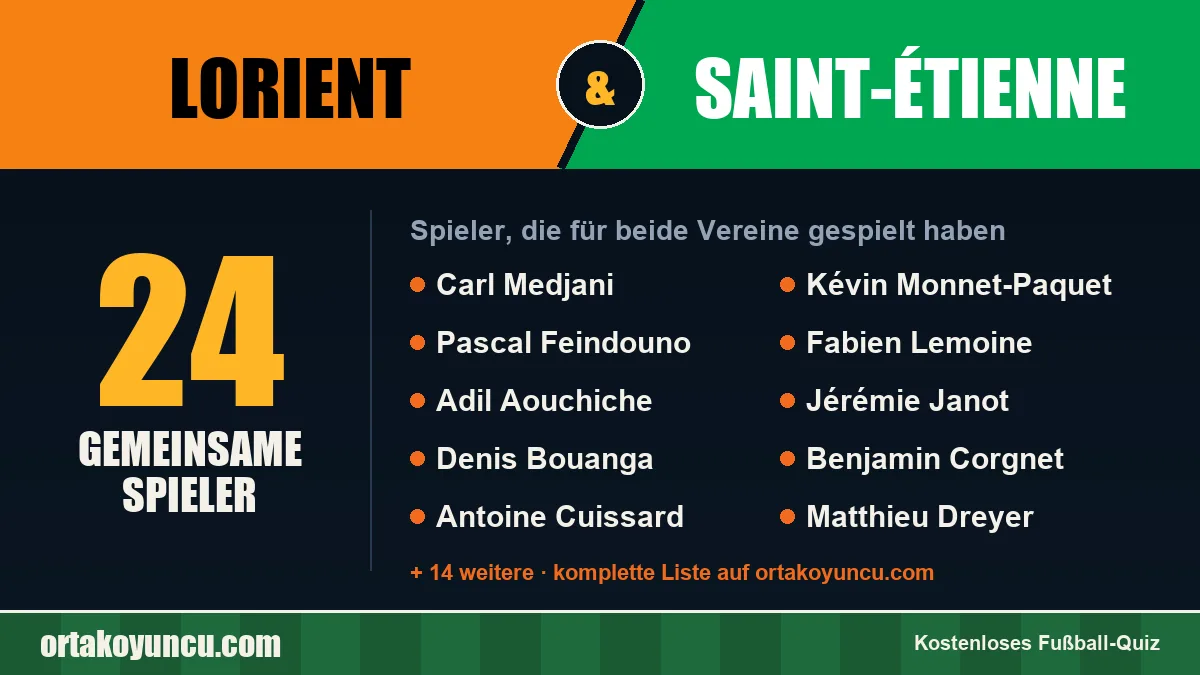 Spieler, die für Lorient und Saint-Étienne gespielt haben: 24 Spieler