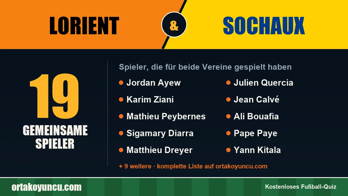 Spieler, die für Lorient und Sochaux gespielt haben: 19 Spieler