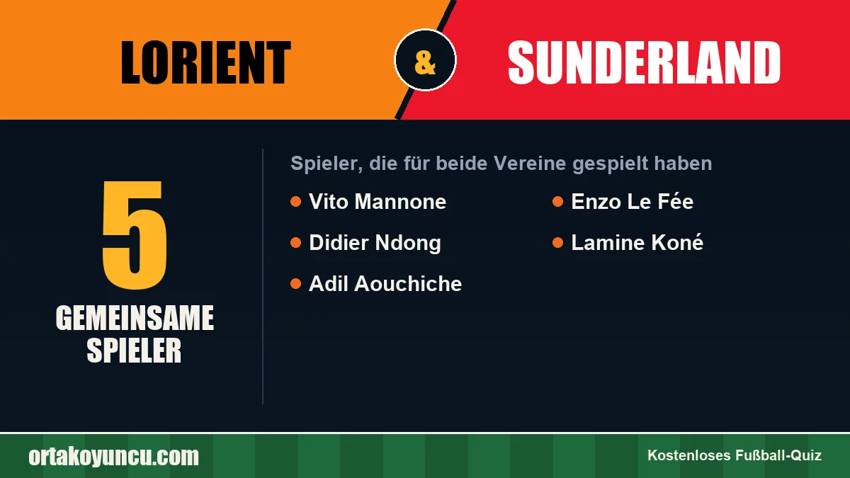 Spieler, die für Lorient und Sunderland gespielt haben: 5 Spieler