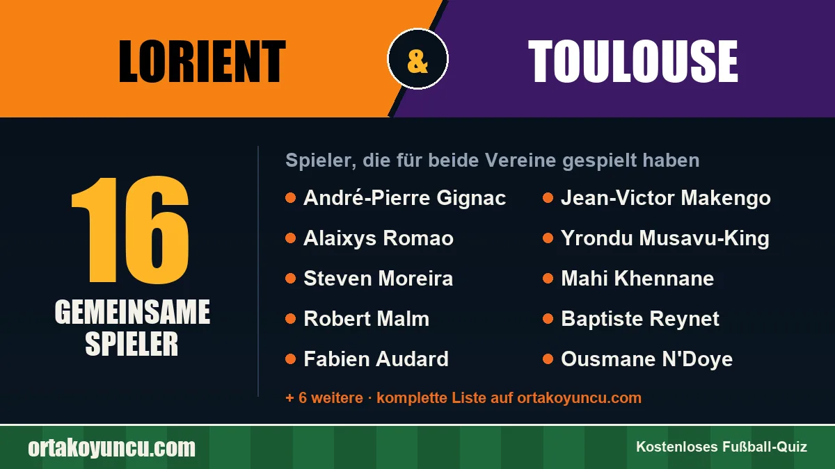 Spieler, die für Lorient und Toulouse gespielt haben: 16 Spieler