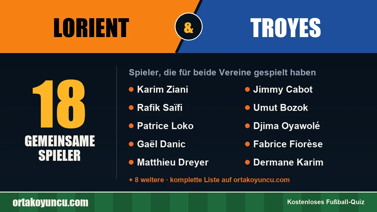 Spieler, die für Lorient und Troyes gespielt haben: 18 Spieler