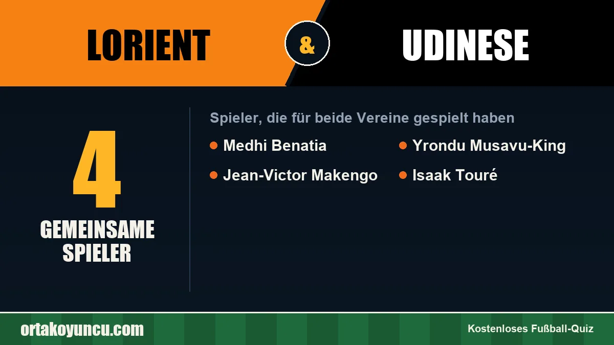 Spieler, die für Lorient und Udinese gespielt haben: 4 Spieler