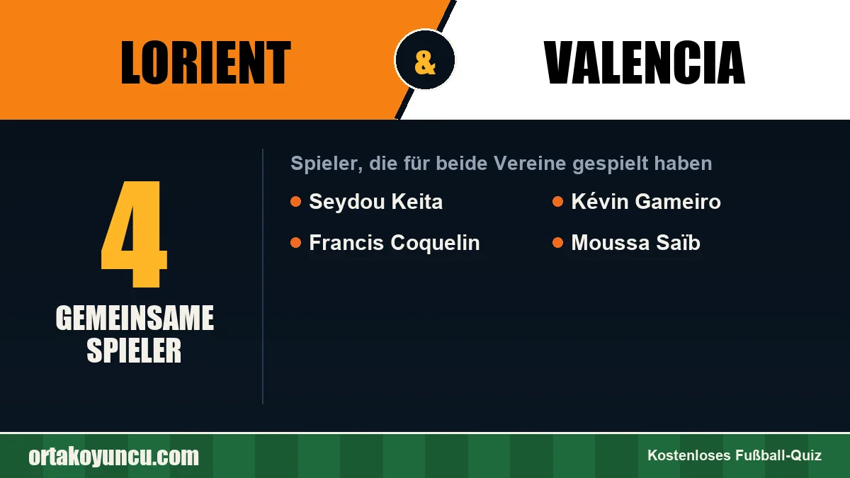 Spieler, die für Lorient und Valencia gespielt haben: 4 Spieler