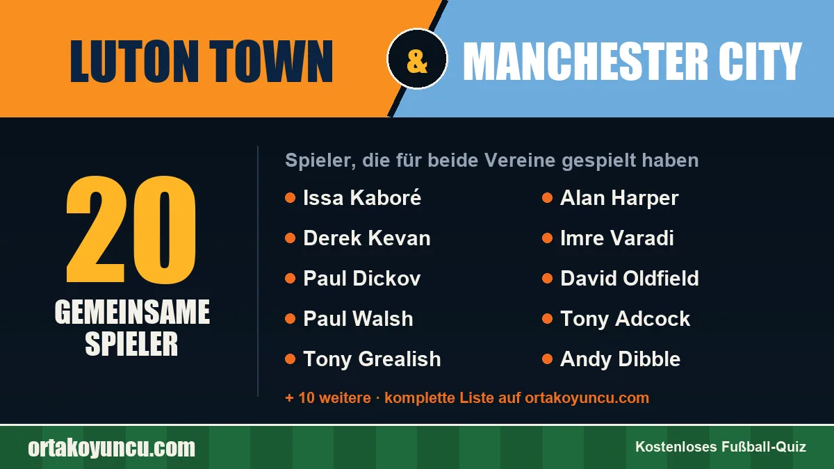 Spieler, die für Luton Town und Manchester City gespielt haben: 20 Spieler